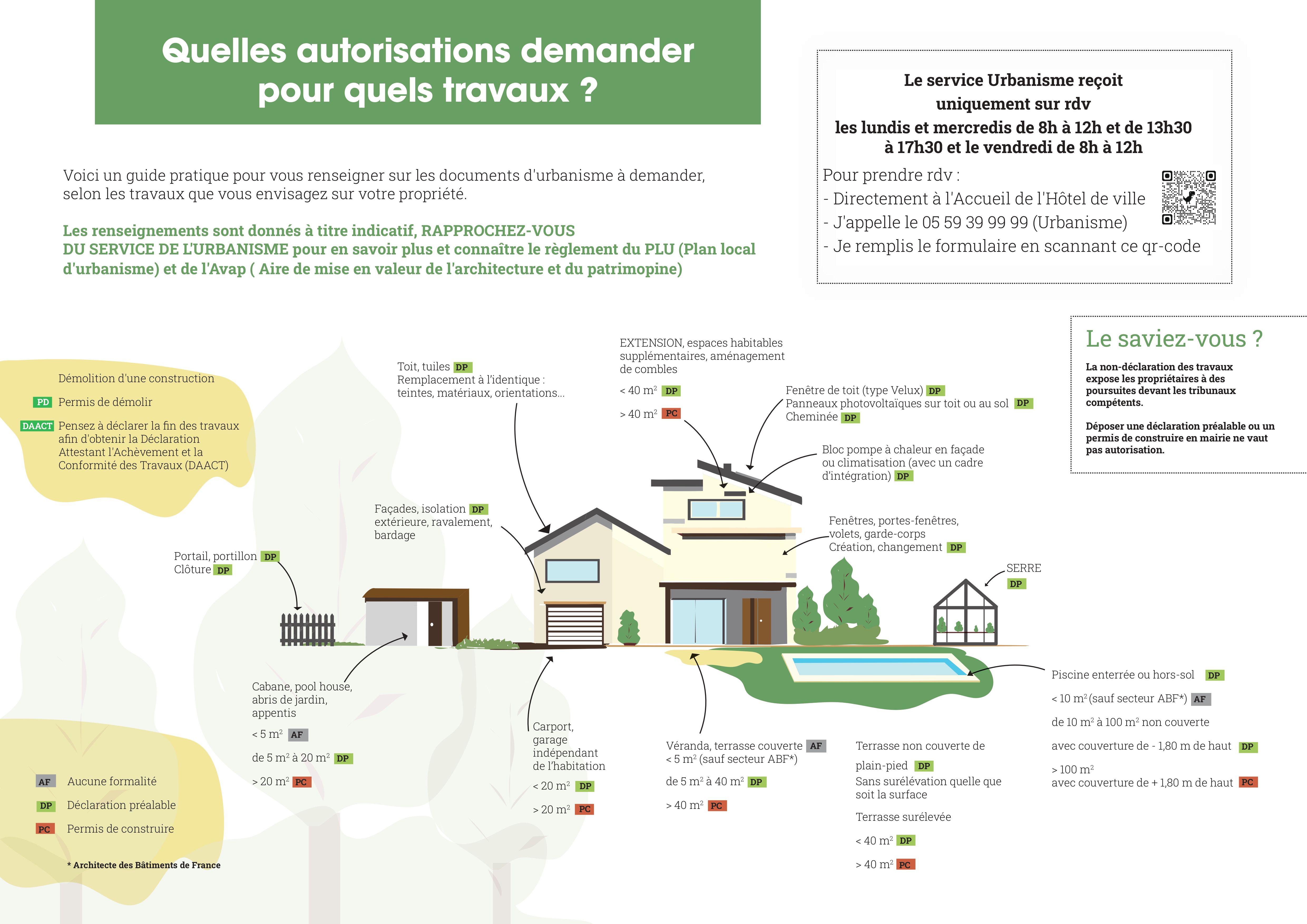 Schéma des différents cas de figures d'autorisations à demander pour réaliser des travaux